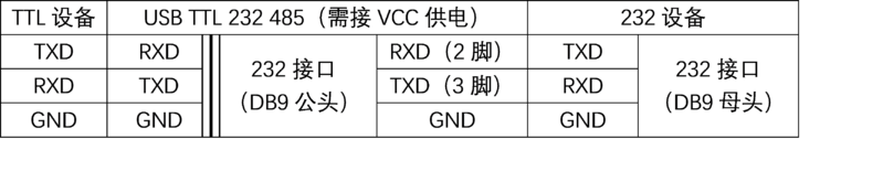 文件:USB TTL 232 485 接线4.png