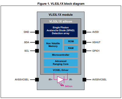 VL53L1X Distance Sensor- (2).png