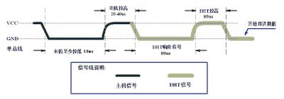 DHT11 Temperature And Humidity Sensor 初始化.jpg
