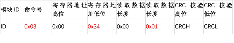 文件:SIngle ToF 寄存器4.png