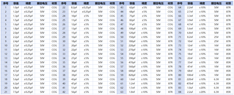 文件:SMD Capacitor Sample Book 0201.png