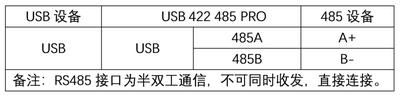 1200px-USB 422 485 PRO 接线说明485.png