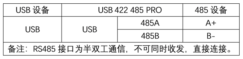 文件:1200px-USB 422 485 PRO 接线说明485.png