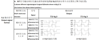 EC11 Rotary Encoder Module 产品参数.png
