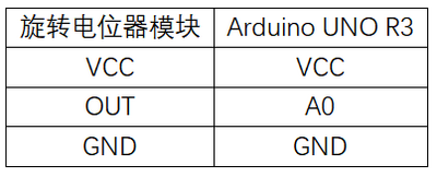 实验三：旋转电位器实验 接线.png