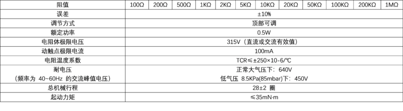文件:Adjustable Resistors Pack 产品规格.png