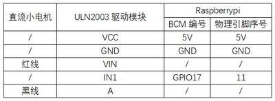 实验三十三：直流电机驱动实验 接线1.png