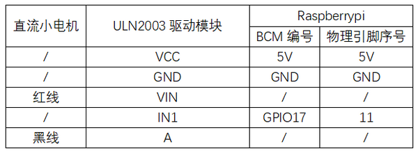 实验三十三：直流电机驱动实验 接线1.png