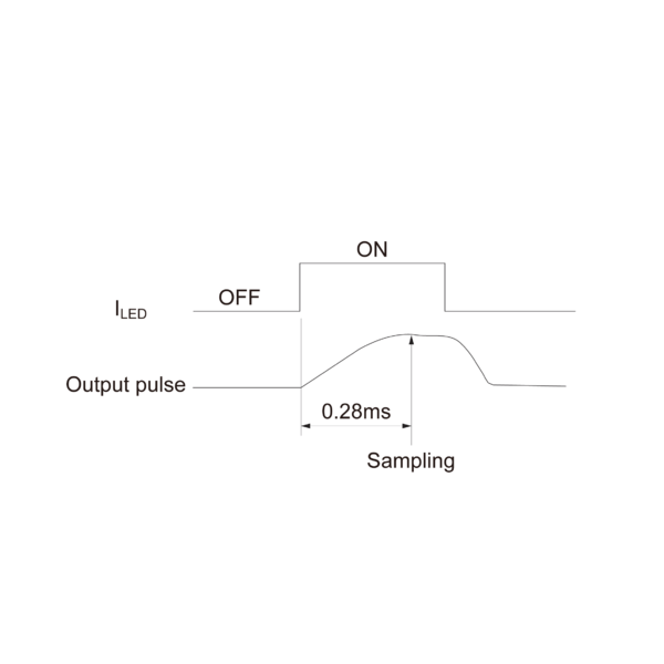 文件:GP2Y1014AUVF PM2.5传感器 工作原理2.png