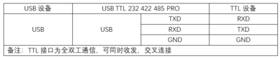 USB TTL 232 422 485 PRO 接线说明TTL.png