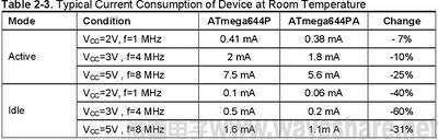 ATmega164P/324P/644P与ATmega164PA/324PA/644PA 区别-2.jpg
