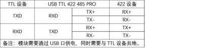 USB TTL 422 485 PRO 接线说明TTL422.png