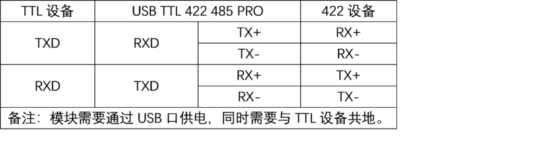 文件:USB TTL 422 485 PRO 接线说明TTL422.png