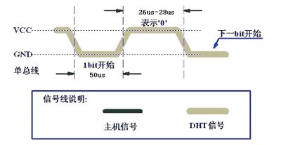 DHT11 Temperature And Humidity Sensor 控制时序0.jpg