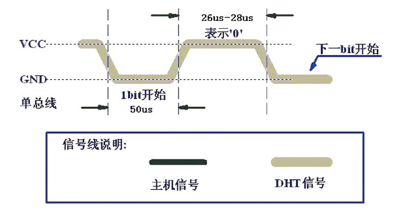 文件:DHT11 Temperature And Humidity Sensor 控制时序0.jpg