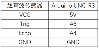 实验二十四：HC-SR04超声波传感器实验 接线.png