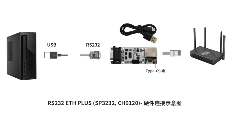 文件:RS232 ETH PLUS 硬件连接2.png