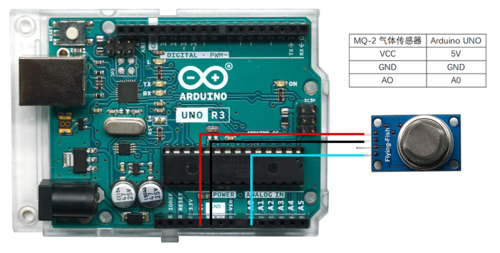 Arduino实验二十六：MQ-2烟雾传感器实验 接线1.png