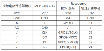 实验十二：光敏电阻传感器实验 接线1.png