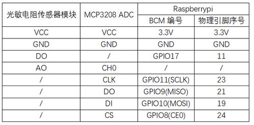实验十二：光敏电阻传感器实验 接线1.png