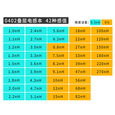 SMD Inductor Sample Book 0402.png