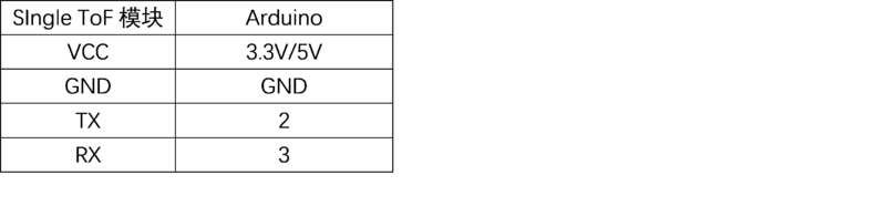 文件:SIngle ToF arduino1.png