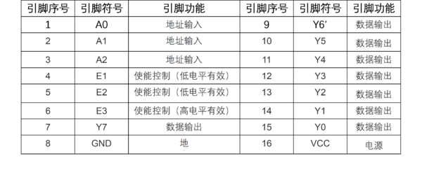 Basic Pack For Arduino 74hc138 1.png