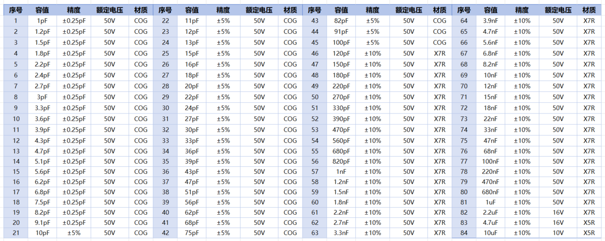 SMD Capacitor Sample Book 0805.png