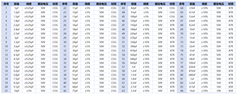 文件:SMD Capacitor Sample Book 0805.png