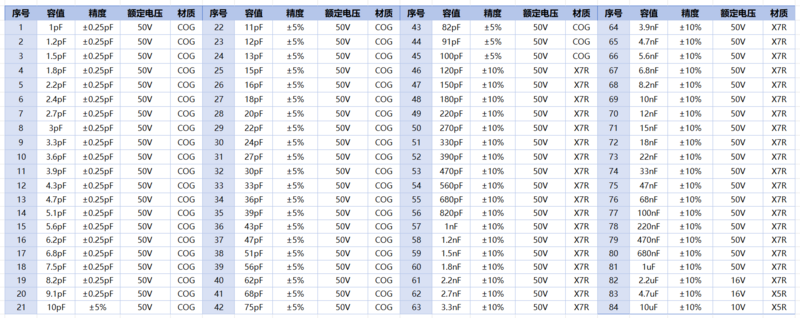 SMD Capacitor Sample Book 0805.png