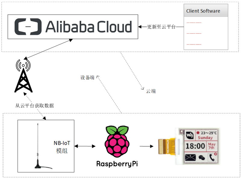 文件:E Paper NB-IOT HAT manual 1.png
