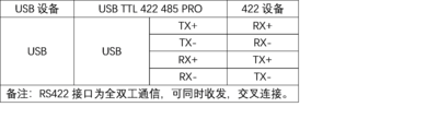 USB TTL 422 485 PRO 接线说明422.png