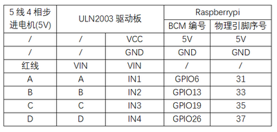 实验三十五：步进电机实验 接线2.png