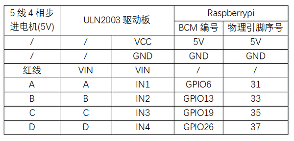 实验三十五：步进电机实验 接线2.png