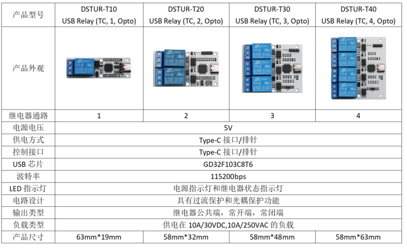 文件:USB Relay (TC, 1, Opto) 产品选型1.png