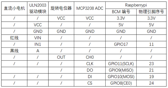 实验三十四：风扇转速调节实验 接线1.png