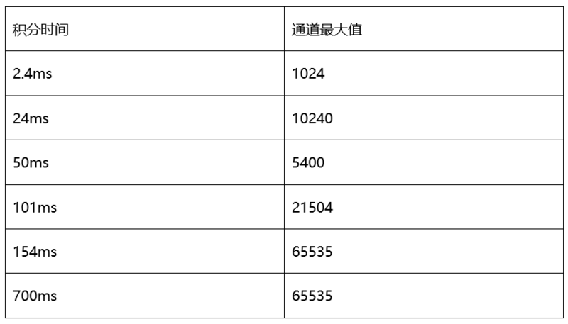 文件:TCS34725-Color-Sensor- (28).png