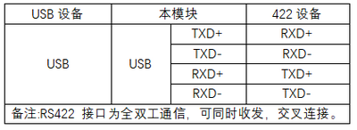 USB 422 485 PLUS 硬件连接1.png