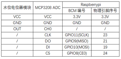 实验二十七：水位传感器实验 接线1.png