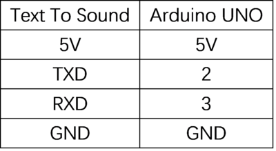 Text To Sound arduino1.png