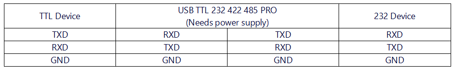USB TTL 232 422 485 PRO 接线说明TTL 232.png