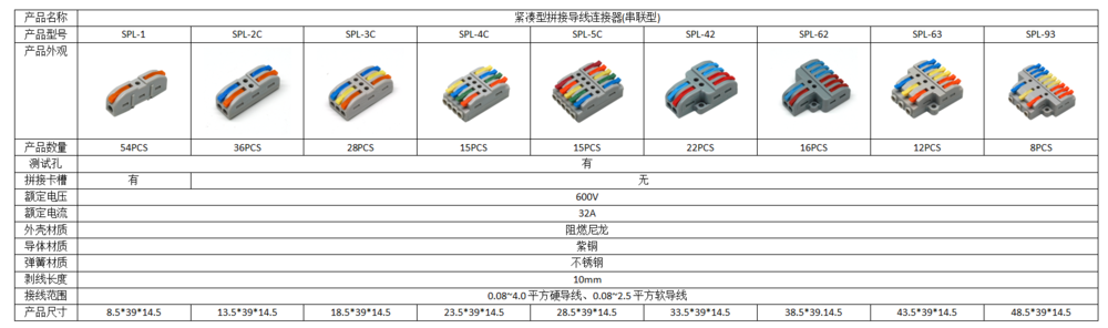 Compact Splicing Wire Connector 2.png