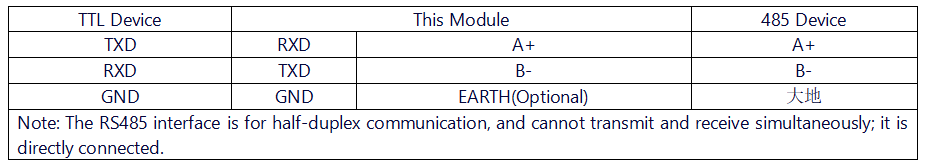 TTL 485 PLUS 硬件连接.png
