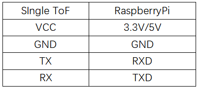 SIngle ToF 树莓派1.png