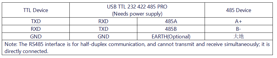 USB TTL 232 422 485 PRO 接线说明TTL 485.png