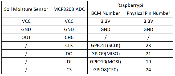 实验二十八：土壤湿度传感器实验 接线1.png