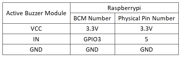 实验六：有源蜂鸣器模块实验 接线2.png