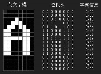 LCD Display Module 显示原理字符.jpg