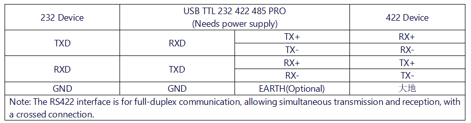 USB TTL 232 422 485 PRO 接线说明232 422.png