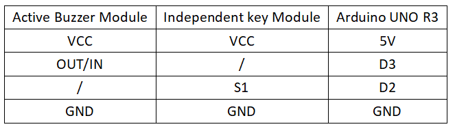 实验六：有源蜂鸣器模块实验 接线1.png